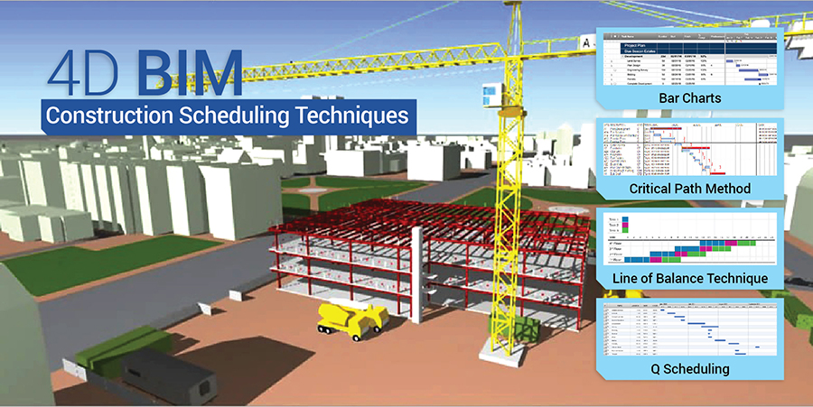 4D Planning: Accuracy is Essential